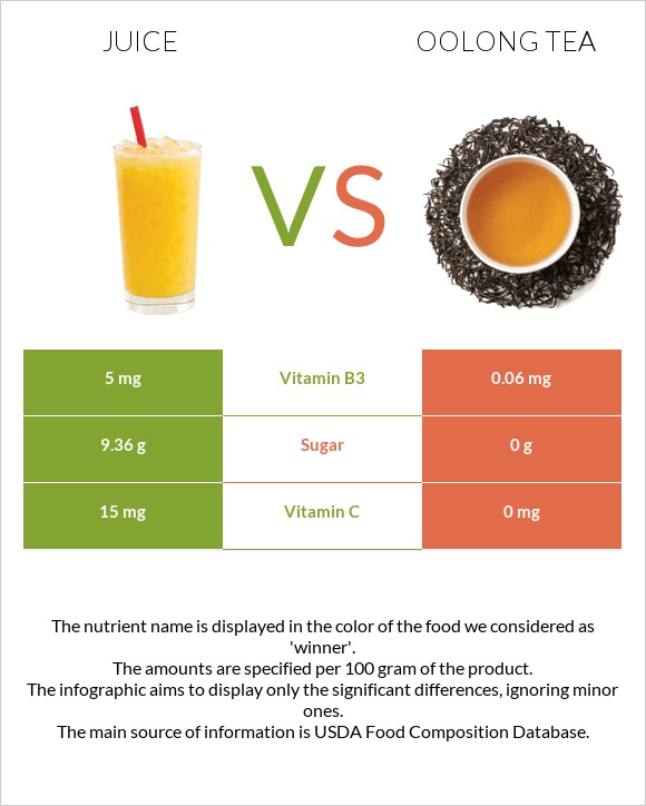 Juice vs Oolong tea infographic