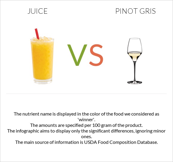 Juice vs Pinot Gris infographic