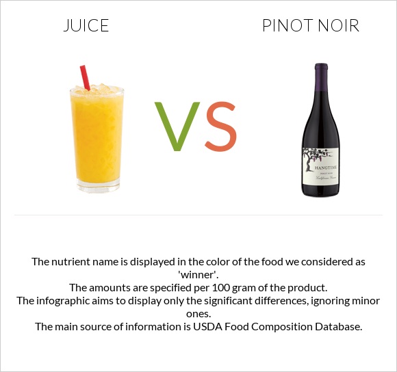 Juice vs Pinot noir infographic