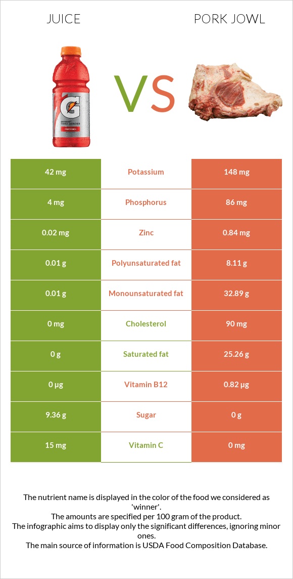 Հյութ vs Գուանչիալե infographic