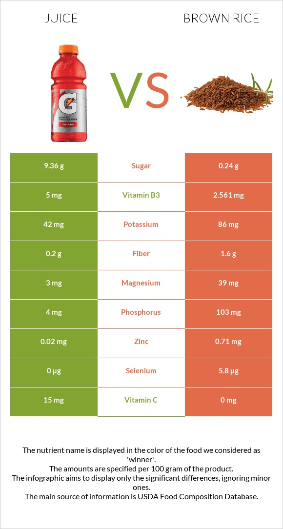 Juice vs Brown rice infographic
