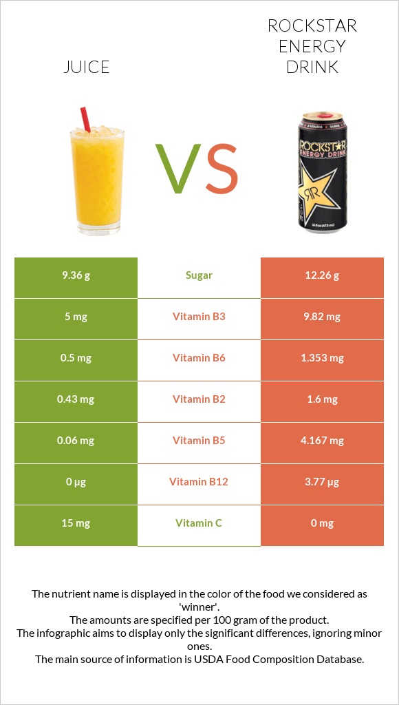 Juice vs Rockstar energy drink infographic