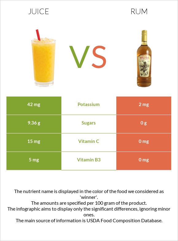 Juice vs Rum infographic