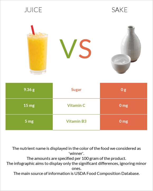 Juice vs Sake infographic