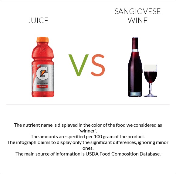 Juice vs Sangiovese wine infographic