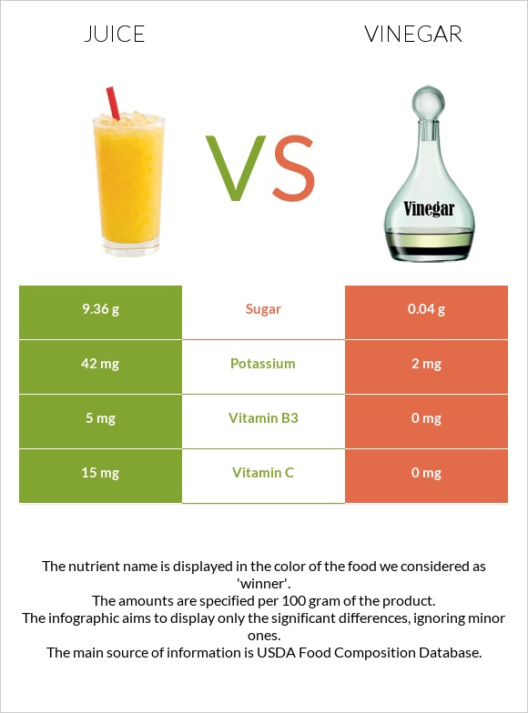 Juice vs Vinegar infographic