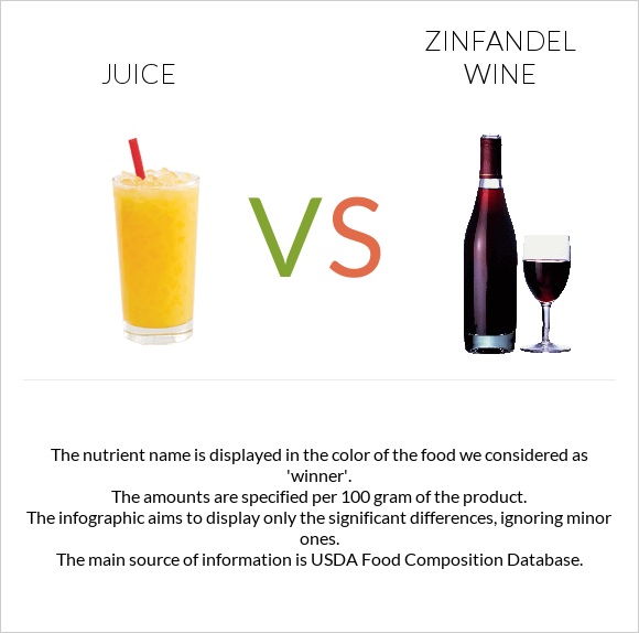 Juice vs Zinfandel wine infographic