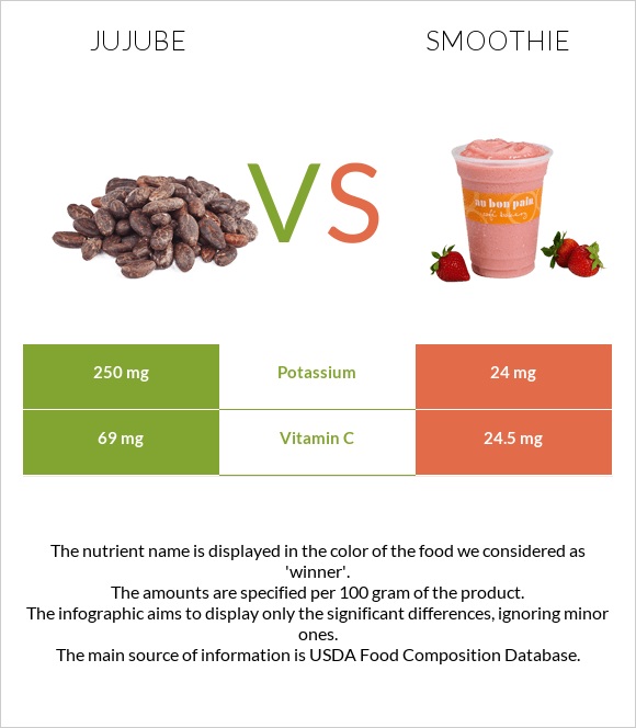 Ունաբ սովորական vs Ֆրեշ infographic