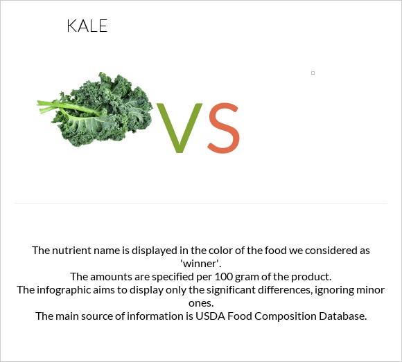 Kale vs infographic