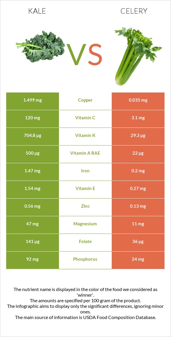 Kale vs Նեխուր բուրավետ infographic