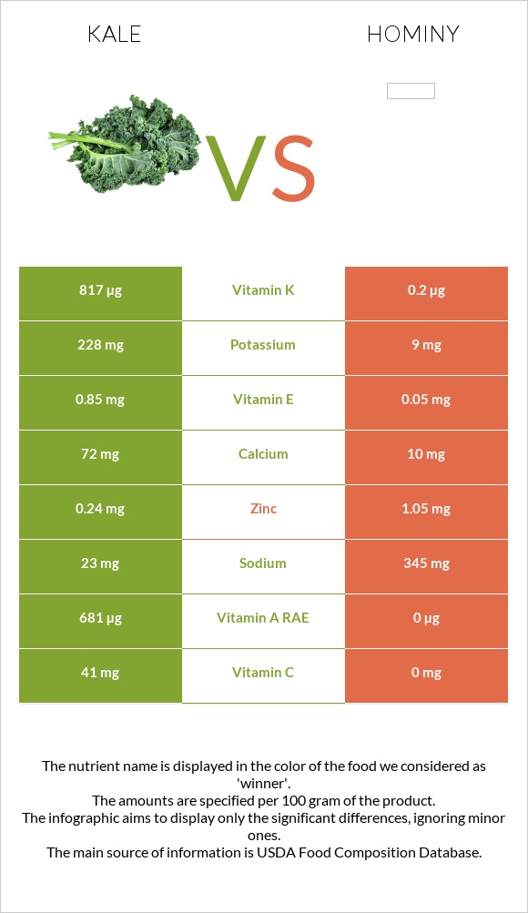 Kale vs Hominy infographic