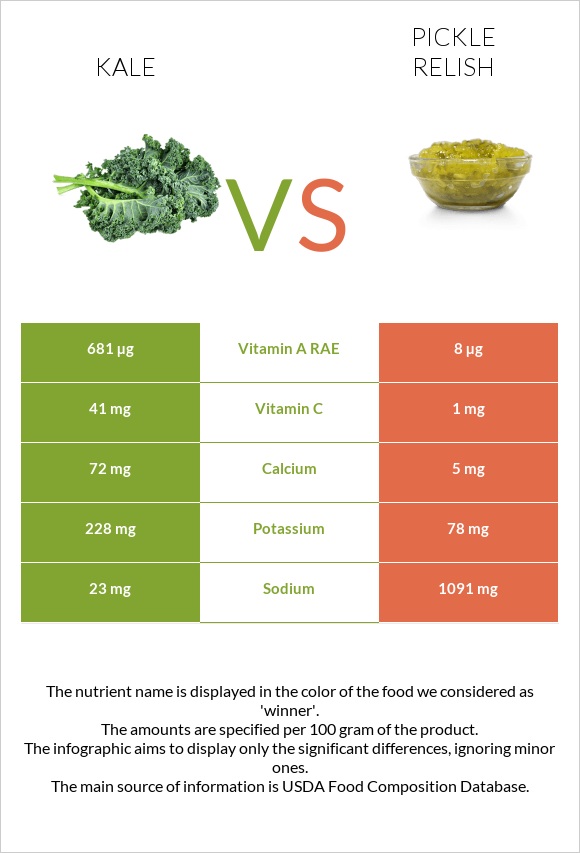 Kale vs Pickle relish infographic