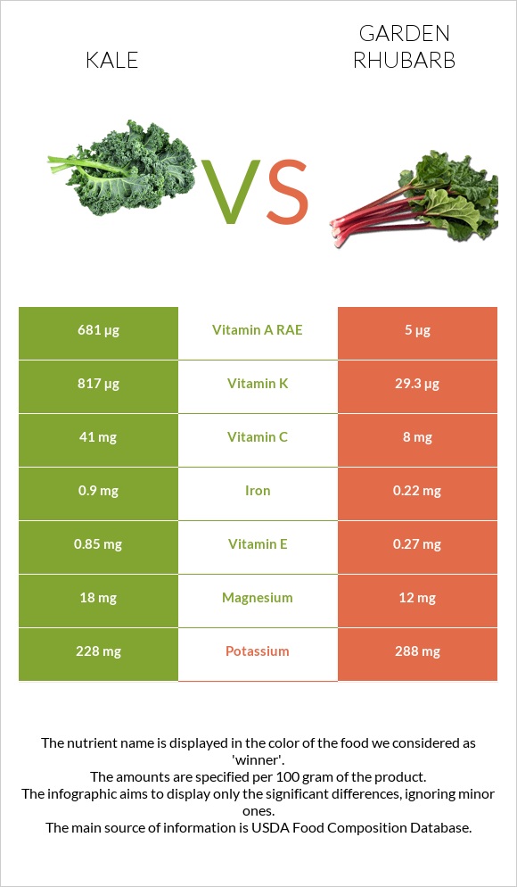 Kale vs Խավարծիլ infographic