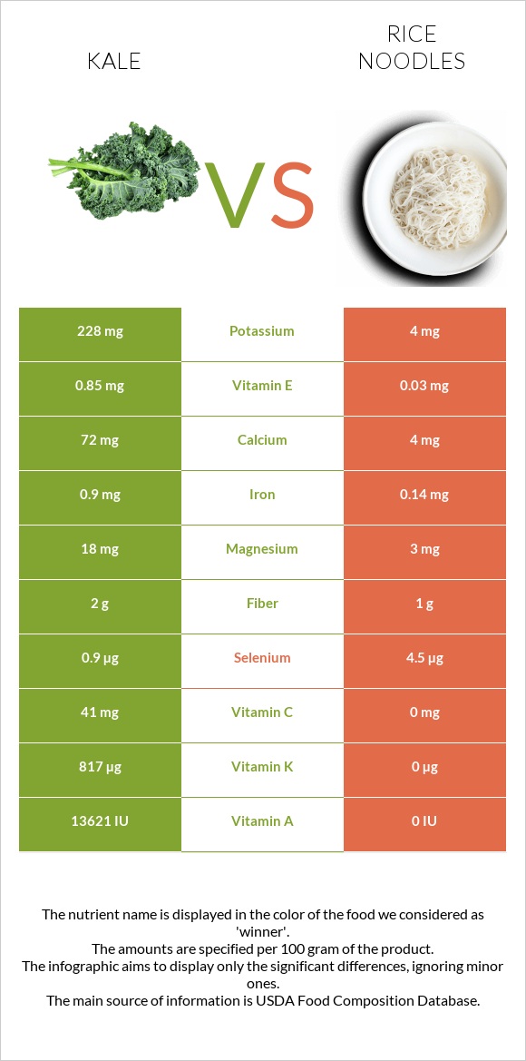 Kale vs Rice noodles infographic