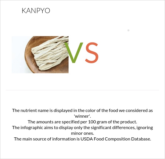 Kanpyo vs  infographic