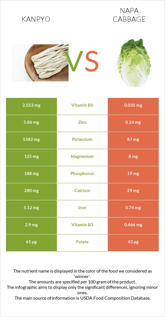 Կանպիո vs Պեկինյան կաղամբ infographic