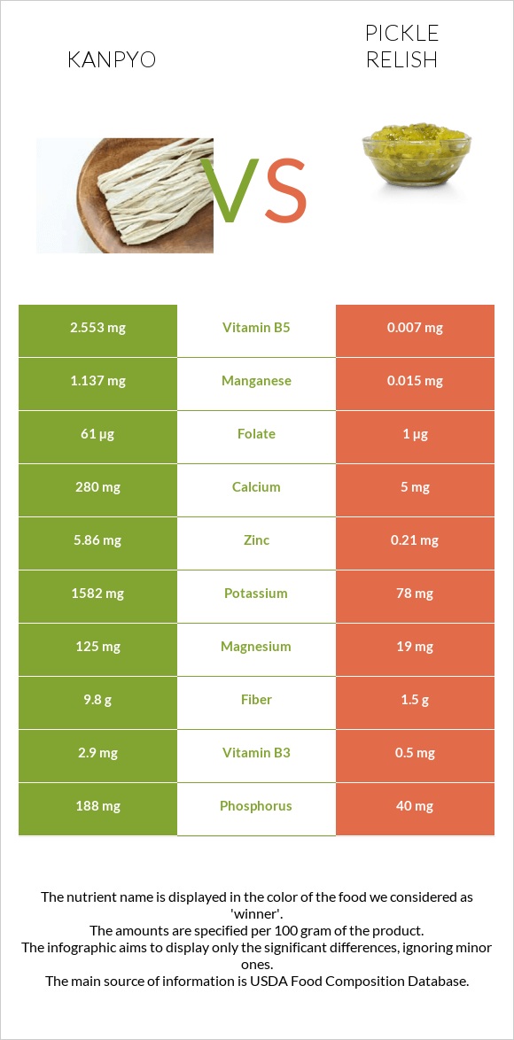 Kanpyo vs Pickle relish infographic