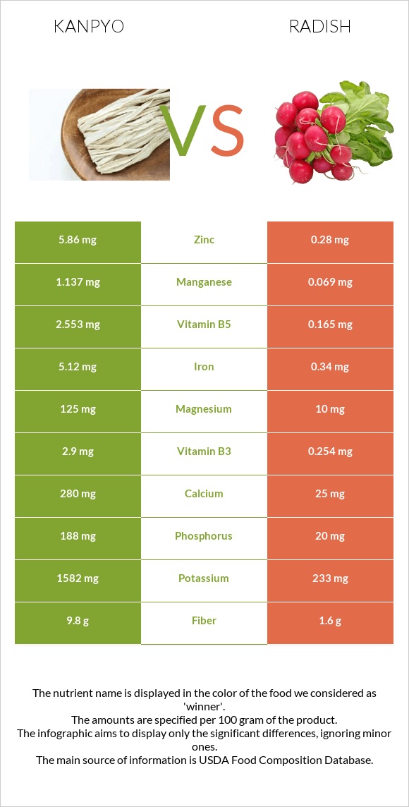 Կանպիո vs Բողկ infographic