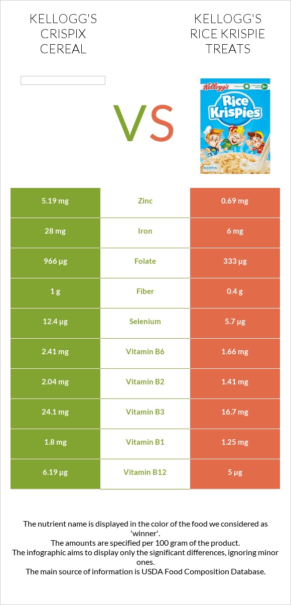 Kellogg's Crispix Cereal vs Kellogg's Rice Krispie Treats infographic