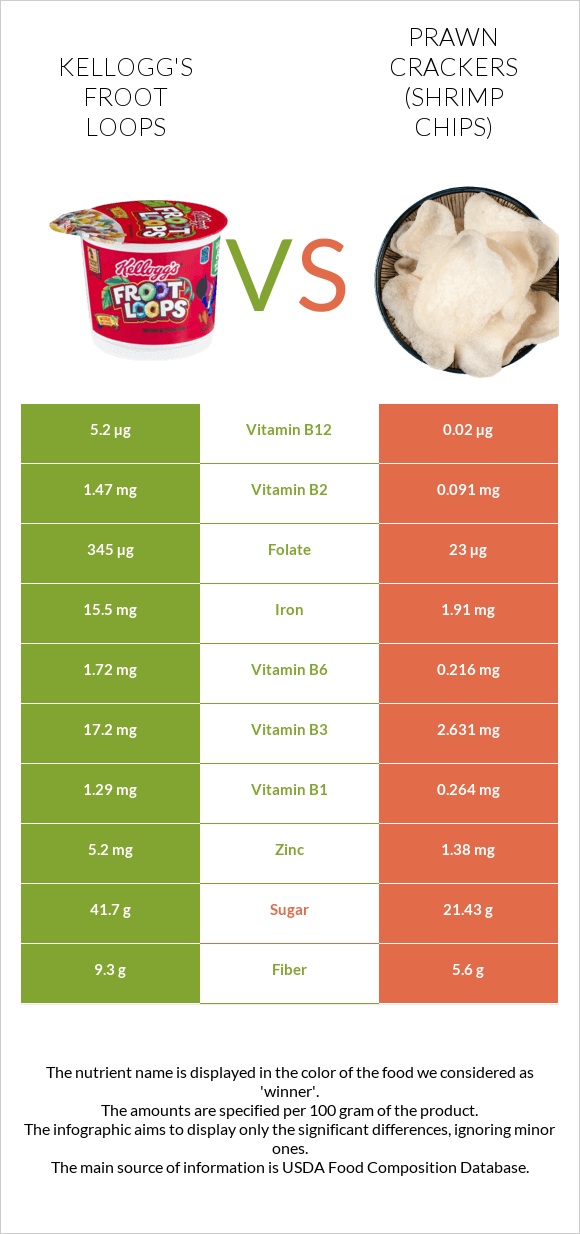 Kellogg's Froot Loops vs Prawn crackers (Shrimp chips) infographic