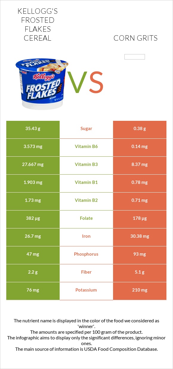 Kellogg's Frosted Flakes Cereal vs Եգիպտացորենի խճաքար infographic