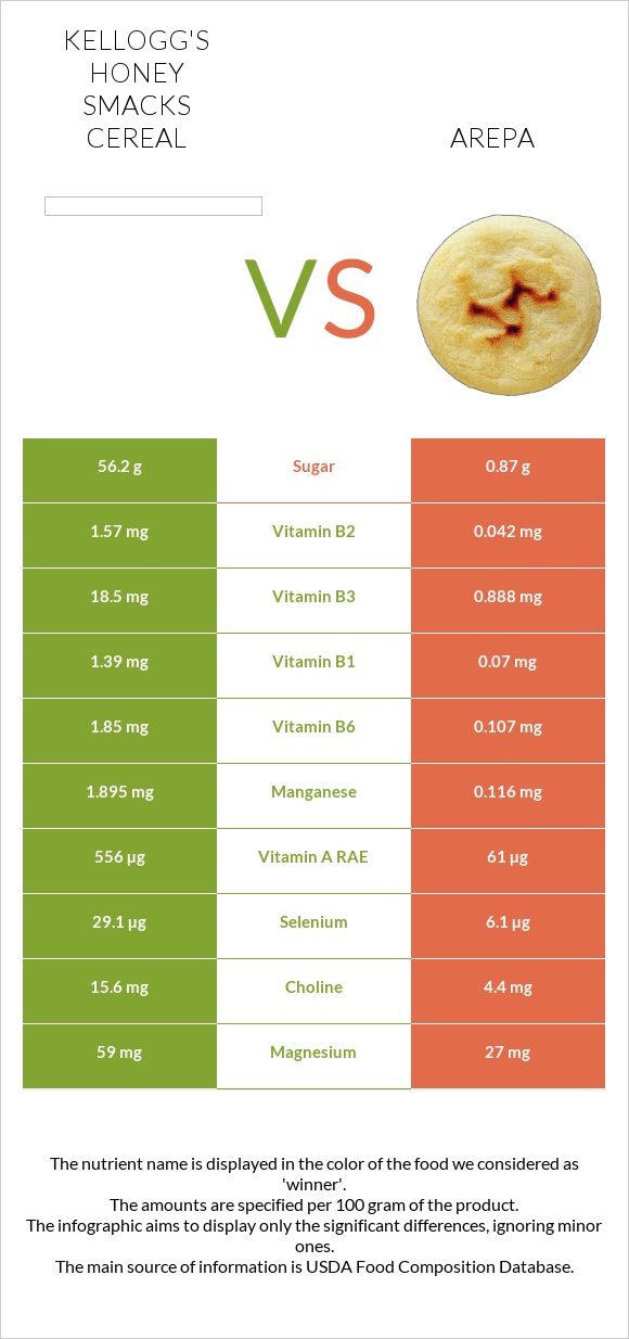 Kellogg's Honey Smacks Cereal vs Arepa infographic