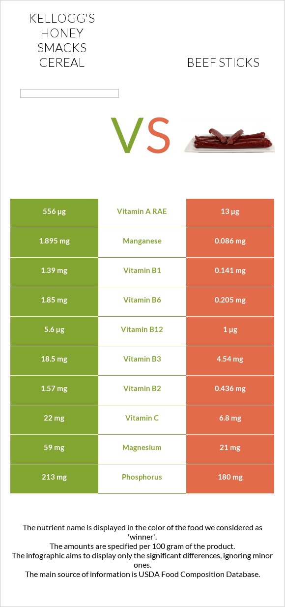 Kellogg's Honey Smacks Cereal vs Beef sticks infographic