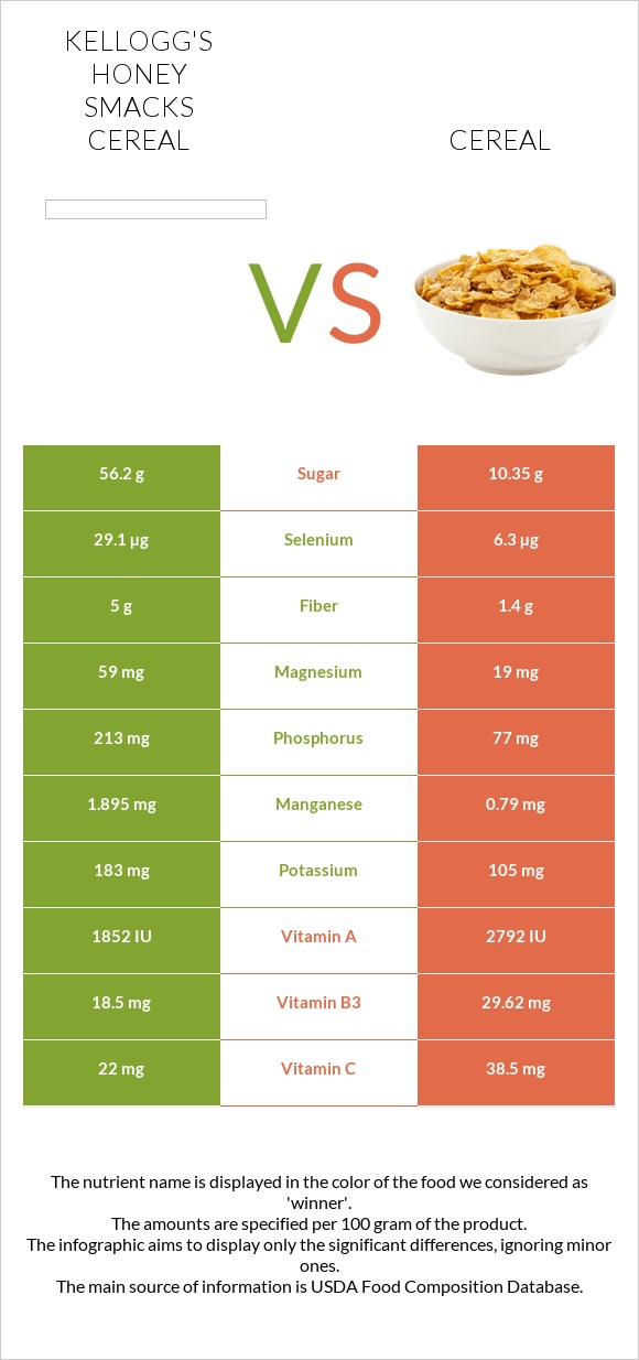 Kellogg's Honey Smacks Cereal vs Cereal infographic