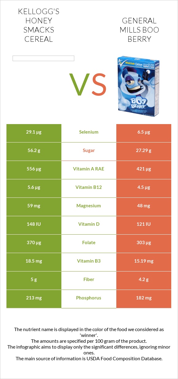 Kellogg's Honey Smacks Cereal vs General Mills Boo Berry infographic