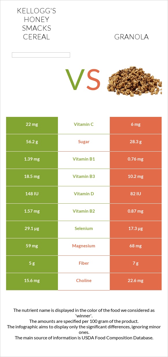 Kellogg's Honey Smacks Cereal vs Granola infographic