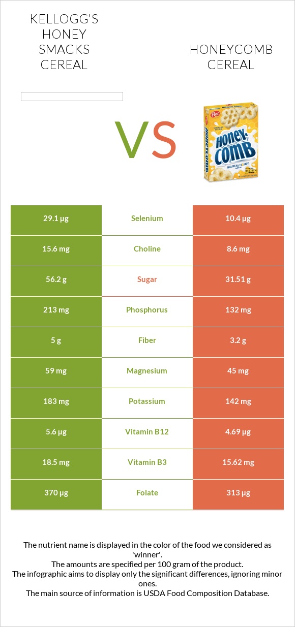 Kellogg's Honey Smacks Cereal vs Honeycomb Cereal infographic