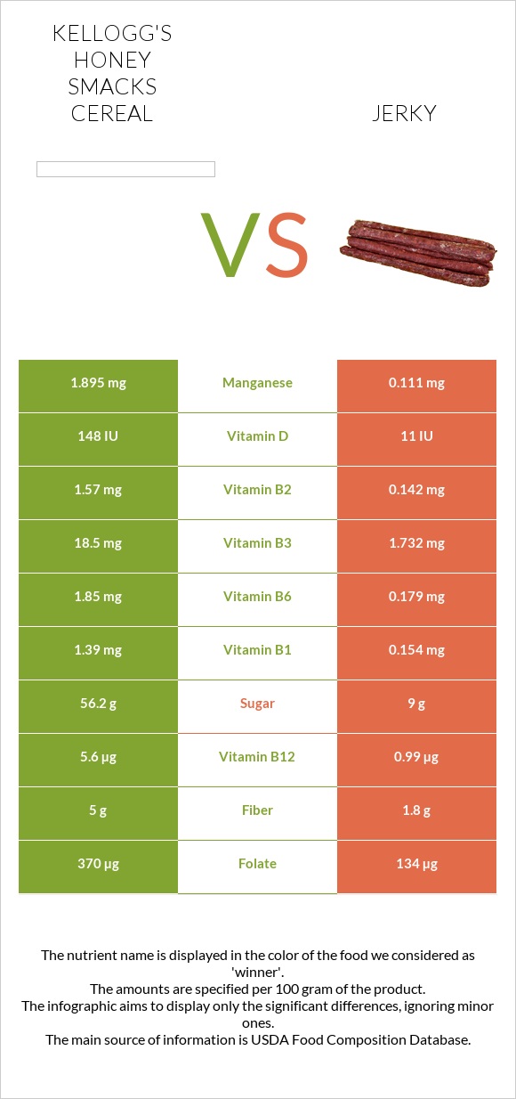 Kellogg's Honey Smacks Cereal vs Ջերկի infographic