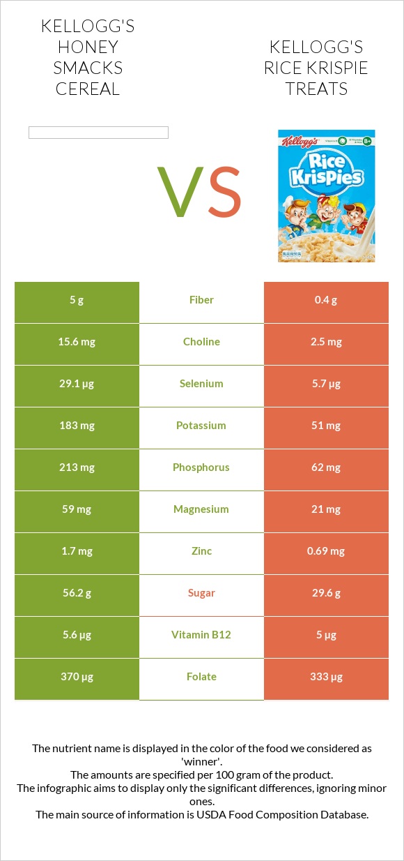 Kellogg's Honey Smacks Cereal vs Kellogg's Rice Krispie Treats infographic