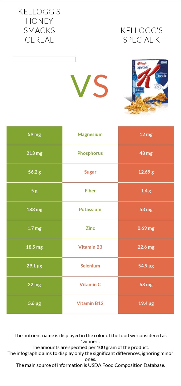 Kellogg's Honey Smacks Cereal vs Kellogg's Special K infographic