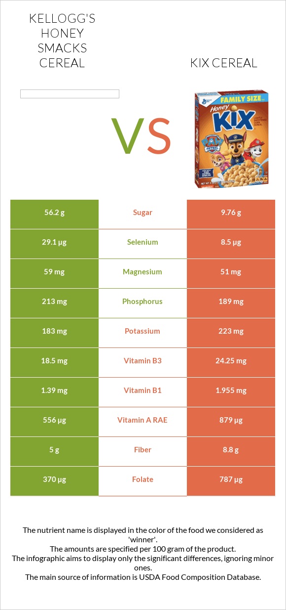 Kellogg's Honey Smacks Cereal vs Kix Cereal infographic