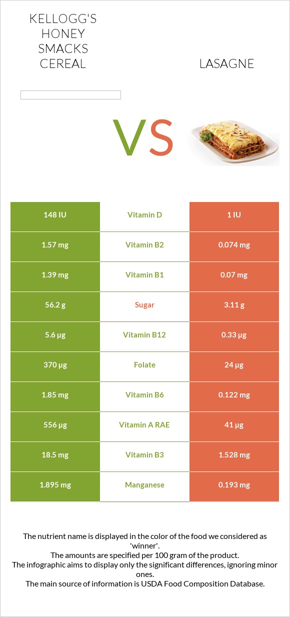 Kellogg's Honey Smacks Cereal vs Lasagne infographic