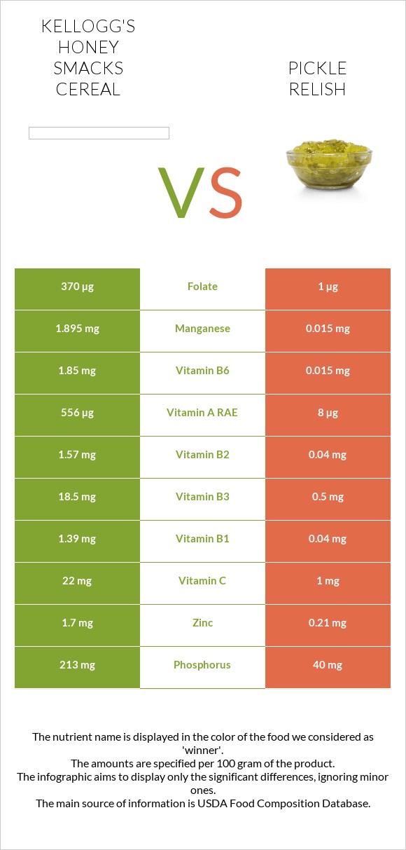 Kellogg's Honey Smacks Cereal vs Pickle relish infographic