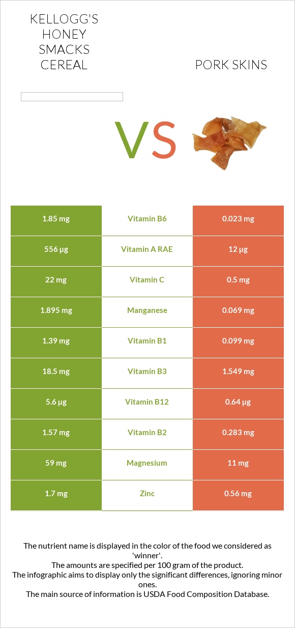 Kellogg's Honey Smacks Cereal vs Pork skins infographic