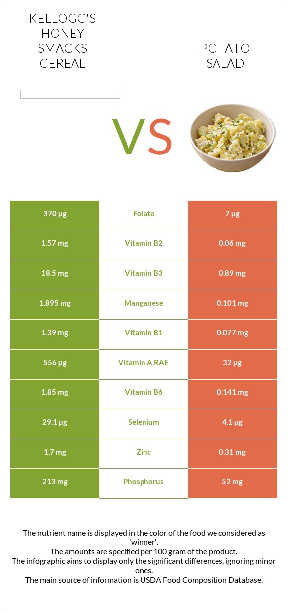Kellogg's Honey Smacks Cereal vs Potato salad infographic