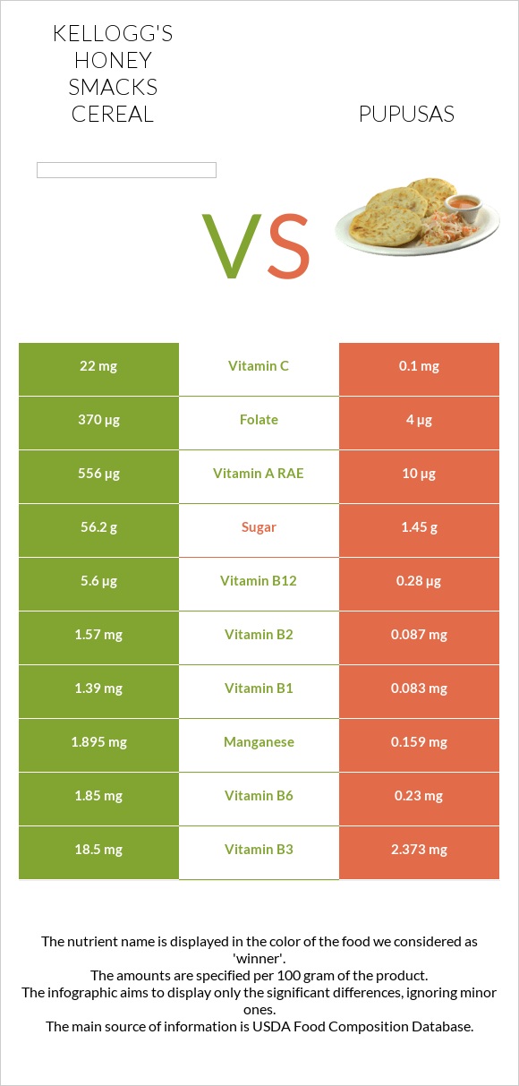 Kellogg's Honey Smacks Cereal vs Pupusas infographic
