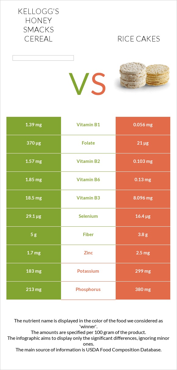 Kellogg's Honey Smacks Cereal vs Rice cakes infographic