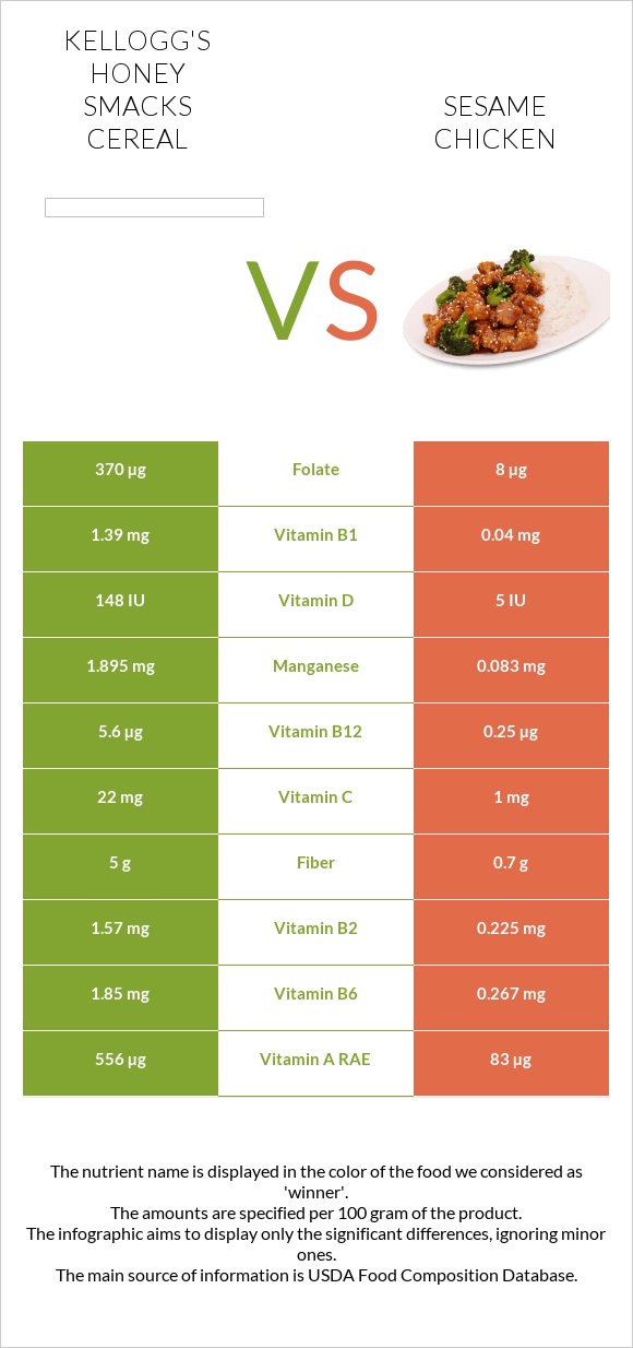 Kellogg's Honey Smacks Cereal vs Sesame chicken infographic