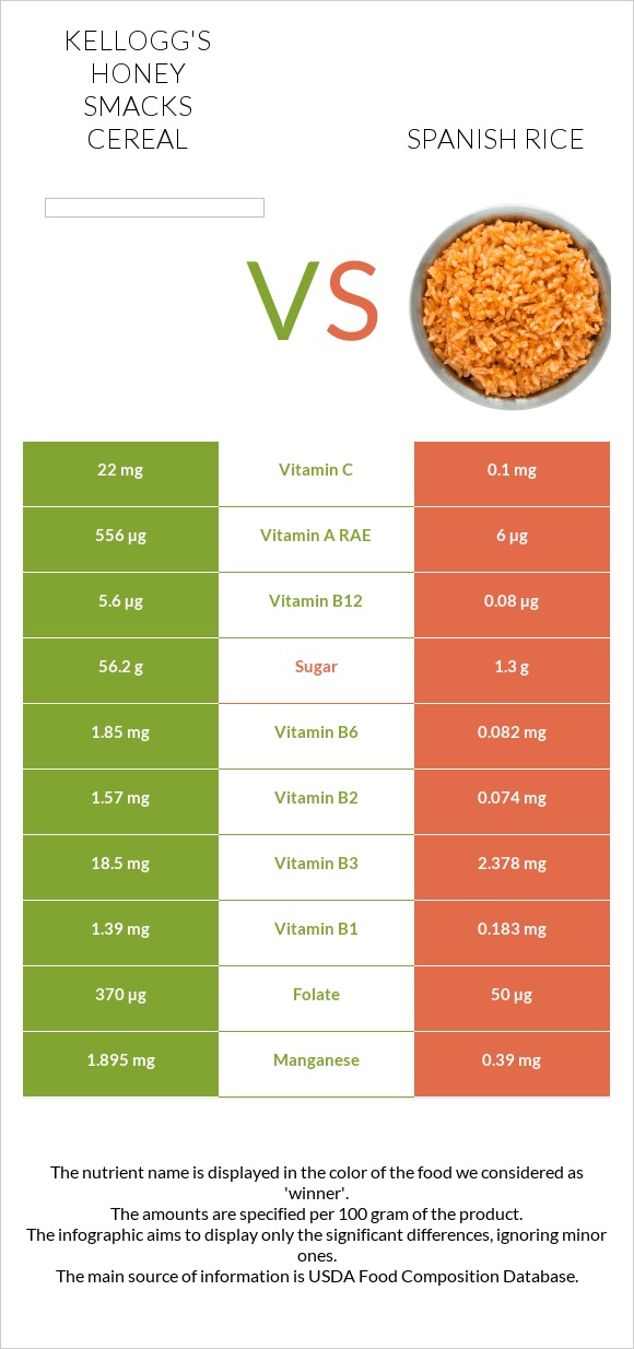 Kellogg's Honey Smacks Cereal vs Spanish rice infographic