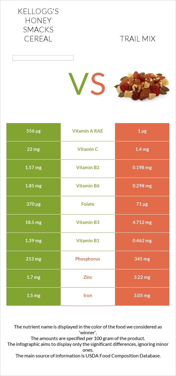 Kellogg's Honey Smacks Cereal vs Trail mix infographic