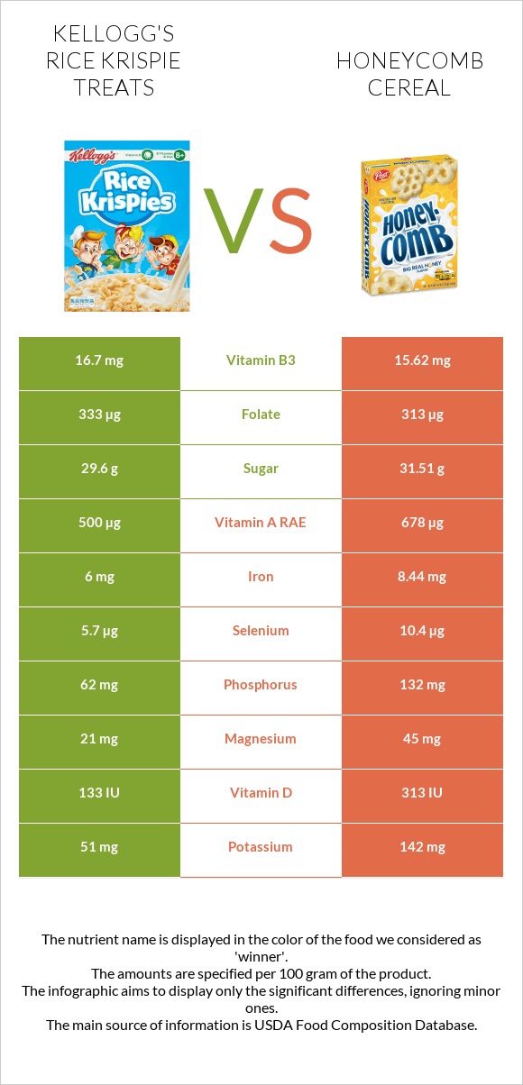 Kellogg's Rice Krispie Treats vs Honeycomb Cereal infographic