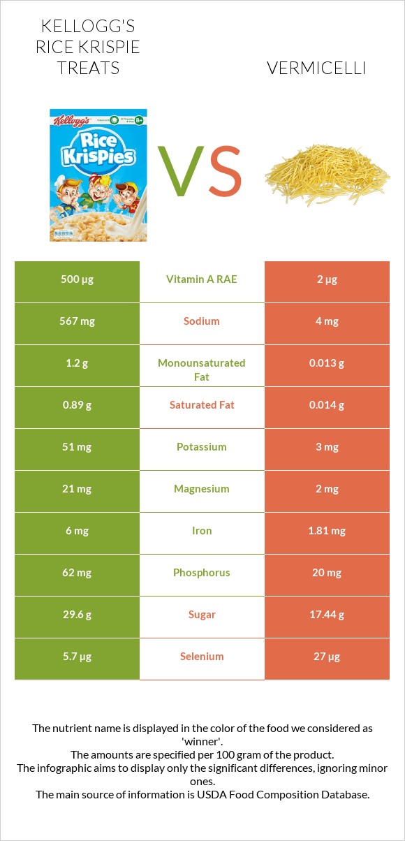 Kellogg's Rice Krispie Treats vs Վերմիշել infographic