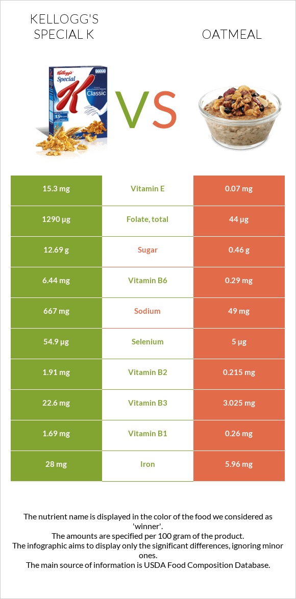 Kellogg's Special K vs Oatmeal infographic