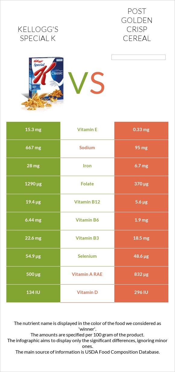 Kellogg's Special K vs Post Golden Crisp Cereal infographic