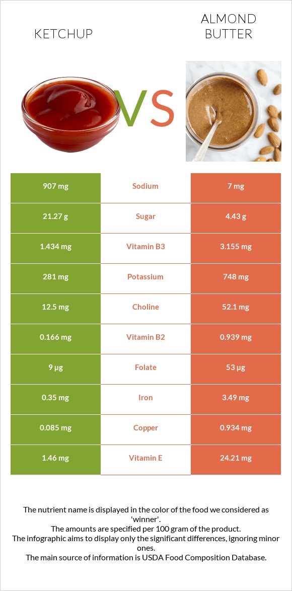 Կետչուպ vs Նուշի յուղ infographic