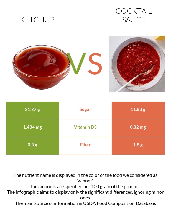 Կետչուպ vs Կոկտեյլ Սոուս infographic